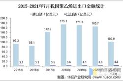 中方对这些国家和地区的进口苯乙烯继续实施反倾销措施商务部介绍情况