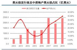 美国月消费者信心指数降至八个月最低