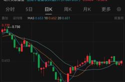 德林海：累计回购股份股