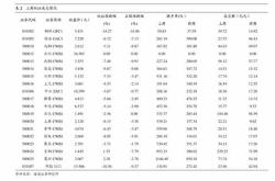 弘业期货将于月日派发现金分红每股元