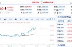 光大期货热点追踪：玻璃价格见底了吗？