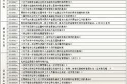 成立清算组近四年后安邦集团安邦财险破产获监管批复相关风险已得到处置