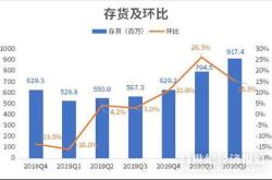 承诺延期云维股份控股股东：稳妥推进上市公司相关业务整合