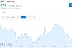日元兑美元自月以来首次升破关口