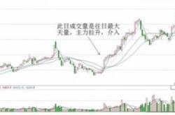 邦达亚洲：日股暴跌引发汇市巨震美元日元刷新个月低位
