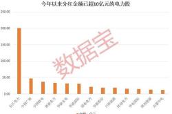 广深铁路：年年度分红每股派元（含税）