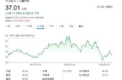 云南白药获国资大手笔增持，第一大股东计划增持最高亿元