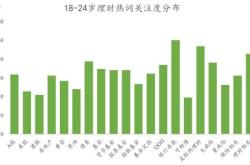 买理财不如买保险？降息后理财市场格局渐变