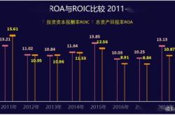 葛培健：五项收入三化联动是产业园区的财务模型和商业模式