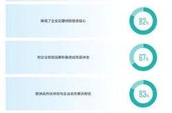 中国机电产品进出口商会：欧盟征收反补贴税或将失去中企投资