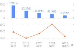 煤炭产品量升价跌兖煤澳大利亚上半年归母净利润腰斩