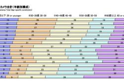 海外巨头再次盯上日本资产！向便利店母公司提出收购要约