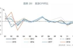 影响钢价走势的因素（一）：国外宏观