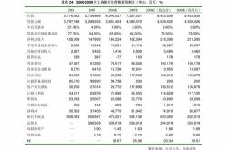建筑材料行业周观点：积极推进保交楼，北新建材中报亮眼
