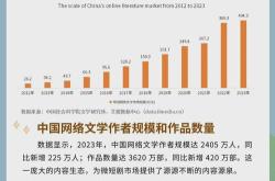 深圳发布促进网络微短剧产业高质量发展若干措施运营网络微短剧产业园最高可获万元资助