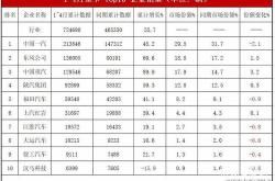 深市公司半年报观察│约八成半年度实现盈利深市消费行业公司高质量增长见实效