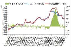 光大期货：月日能源化工日报