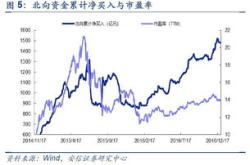 建行行长张毅首秀业绩发布会谈净息差预计今年降幅会有所收窄