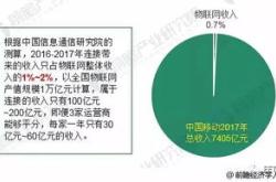 家上市物企上半年共赚了亿元，行业增收不增利困境凸显
