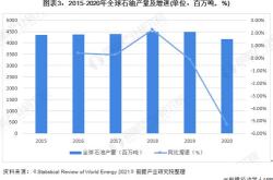 ：急需刺激未来的石油需求