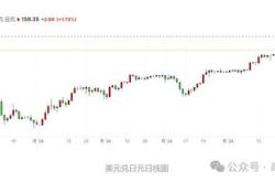 日元汇率跳涨，日央行理事：只要经济符合预期，将继续加息