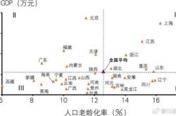 养老金融发展的系统考量