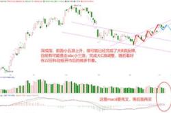 鹏华基金研究部：美联储降息道路未变，后续或引发高波动