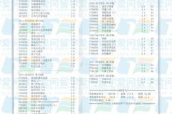 成绩排名翻译