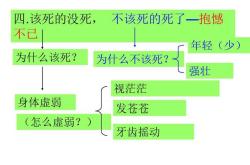 虚弱地说翻译