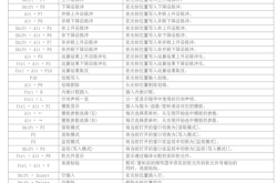 西门子编程快捷键