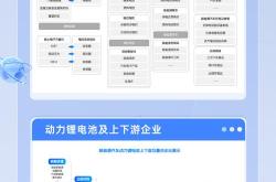 湖南新能源企业名录