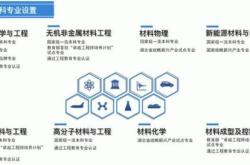 新能源产业与金属工程