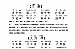 弟子规出则弟翻译