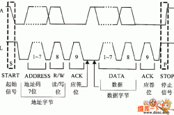 iic总线应答信号