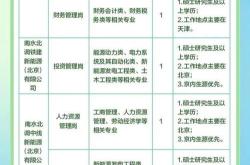 苏州绿新能源公司招聘信息