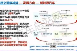 新能源汽车与双碳政策的关系
