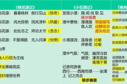 不可知其源