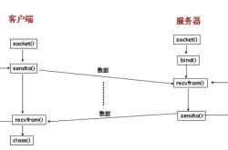 了解Escape编程基础