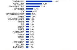 1.太阳能行业