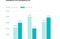 如何申请聚源新能源退款？