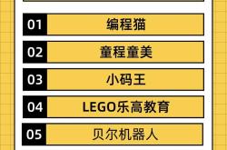 学编程首选：选择合适的编程语言和学习路径