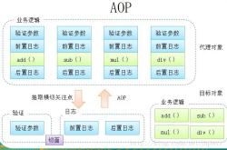分散编程：分布式系统中的编程模式