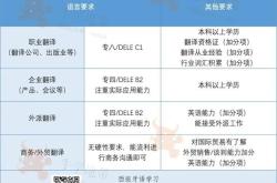 翻译工作要求