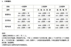 翻译行业的薪资水平及发展趋势