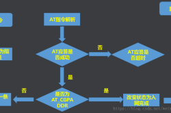 1.深入理解数据结构与算法