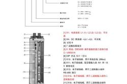 1.了解SEW伺服驱动器的基本原理