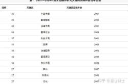 自动文献翻译排名