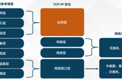 网络编程与CGI编程的区别