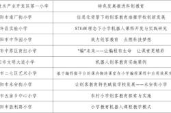 鹤壁编程比赛