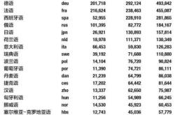 荷兰语言翻译